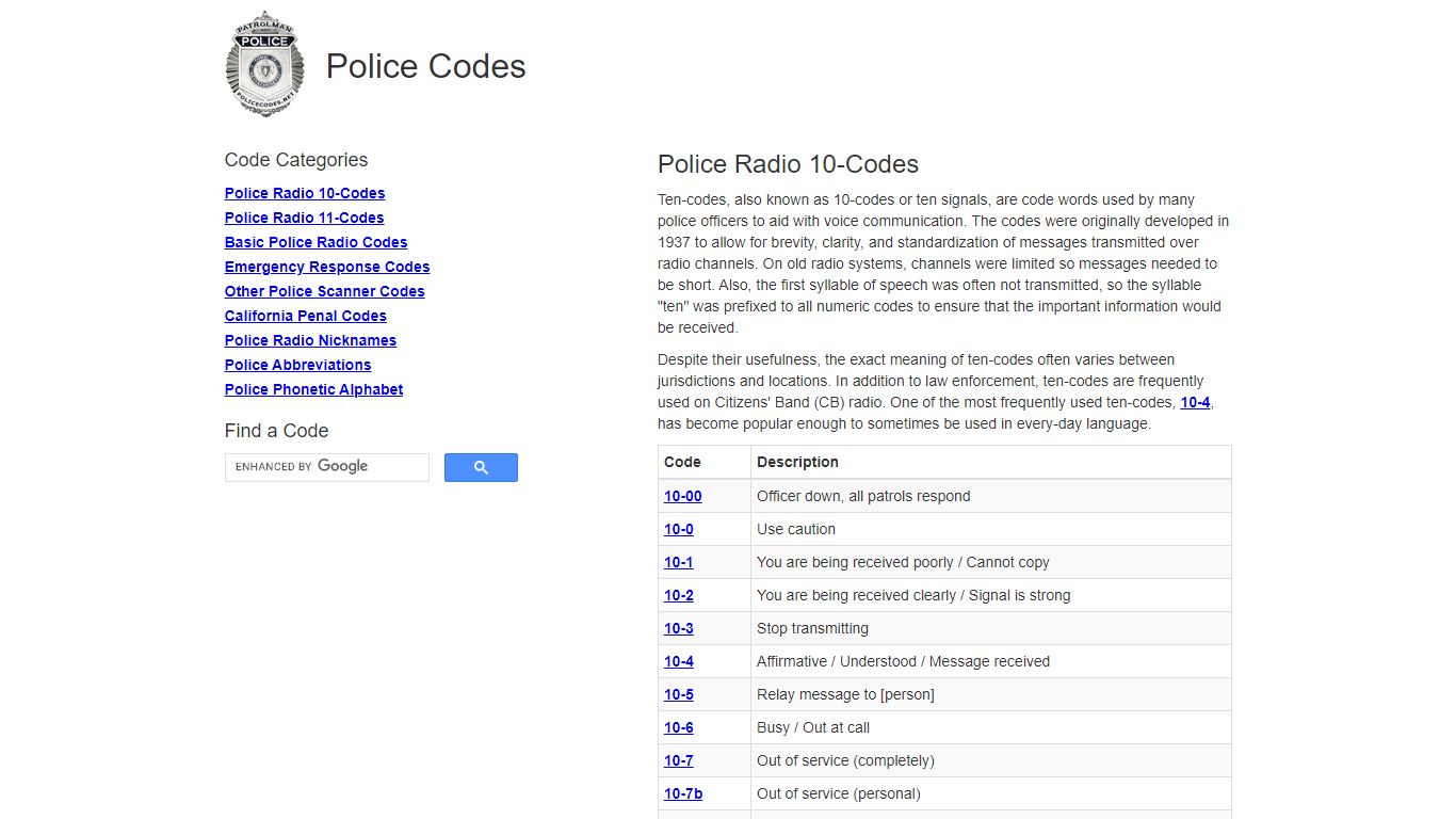 Police Radio Codes: 10-Codes